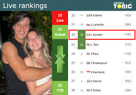 inicio 20 luciano darderi